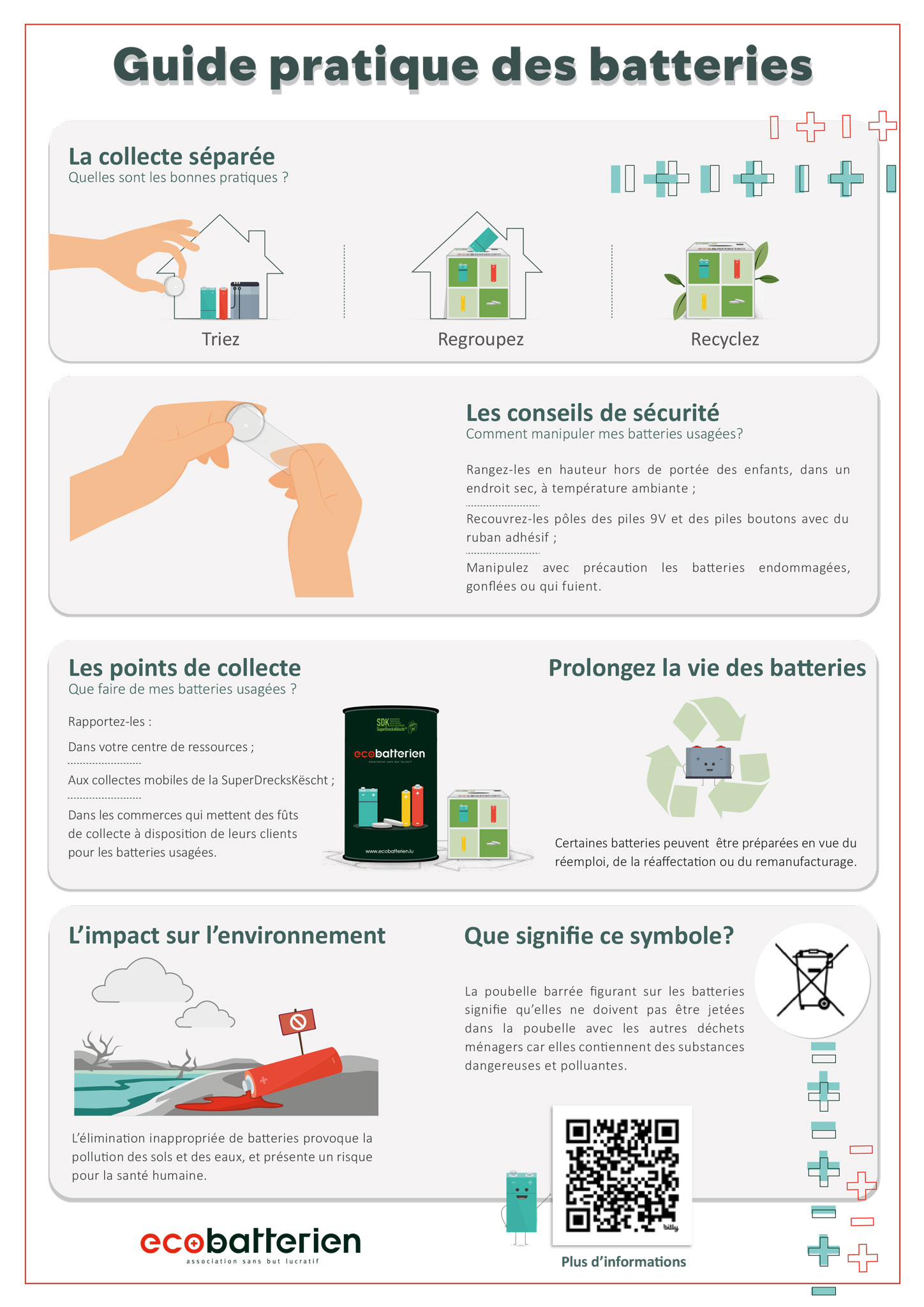 Guide pratique des batteries